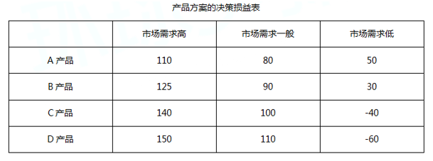 中级工商管理,历年真题,2017年中级经济师《工商管理专业知识与实务》真题