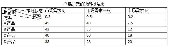 中级工商管理,历年真题,2016年中级经济师《工商管理专业知识与实务》真题