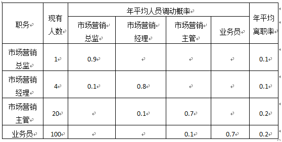 中级工商管理,历年真题,2016年中级经济师《工商管理专业知识与实务》真题