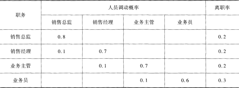 中级工商管理,高分通关卷,2021年中级经济师考试《工商管理实务》高分通关卷3