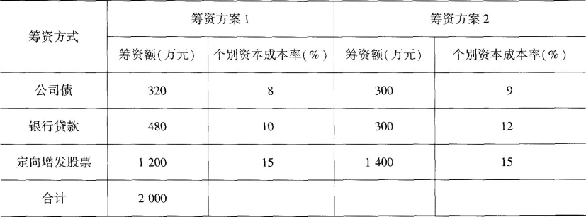 中级工商管理,预测试卷,2021年中级经济师考试《工商管理实务》名师预测卷3