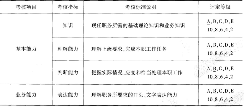 中级工商管理,预测试卷,2021年中级经济师考试《工商管理实务》名师预测卷2