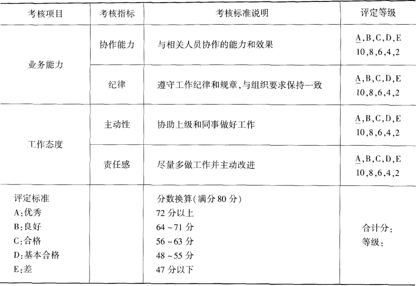 中级工商管理,预测试卷,2021年中级经济师考试《工商管理实务》名师预测卷2