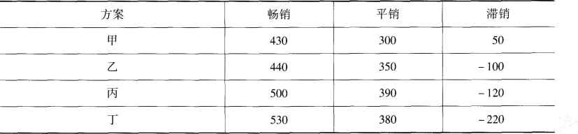 中级工商管理,高分通关卷,2021年中级经济师考试《工商管理实务》高分通关卷3