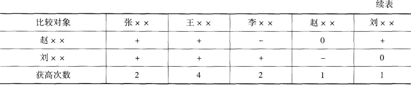 中级工商管理,模拟考试,2021年中级经济师考试《工商管理实务》模考试卷3