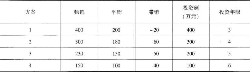 中级工商管理,模拟考试,2021年中级经济师考试《工商管理实务》模考试卷3