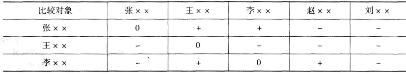 中级工商管理,模拟考试,2021年中级经济师考试《工商管理实务》模考试卷3