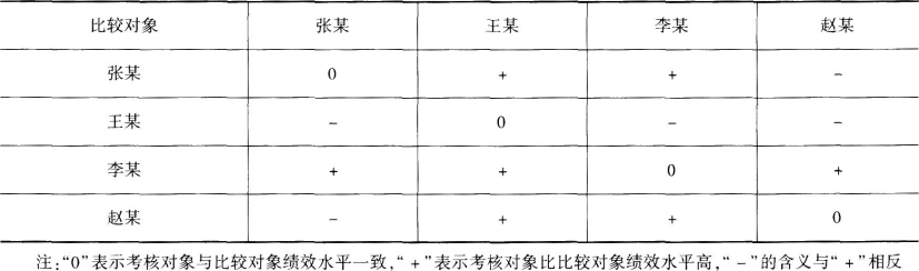 中级工商管理,高分通关卷,2021年中级经济师考试《工商管理实务》高分通关卷2