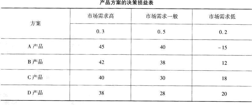 中级工商管理,高分通关卷,2021年中级经济师考试《工商管理实务》高分通关卷2