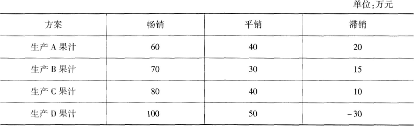 中级工商管理,高分通关卷,2021年中级经济师考试《工商管理实务》高分通关卷2