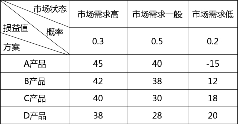 中级工商管理,真题专项训练,企业战略与经营决策