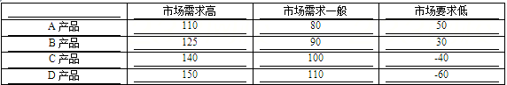 中级工商管理,真题专项训练,企业战略与经营决策