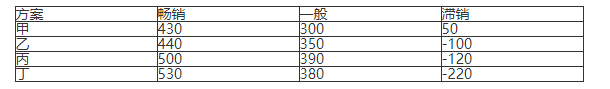 中级工商管理,真题专项训练,企业战略与经营决策