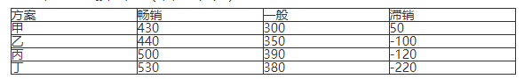 中级工商管理,真题专项训练,企业战略与经营决策