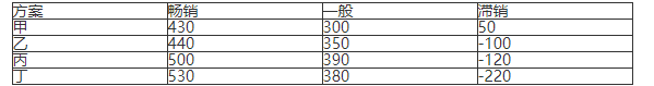 中级工商管理,真题专项训练,企业战略与经营决策