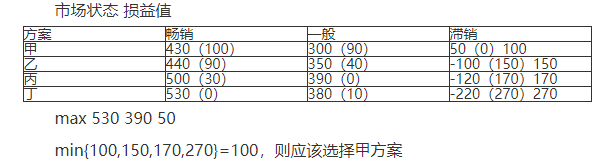 中级工商管理,章节练习,中级经济师工商管理1