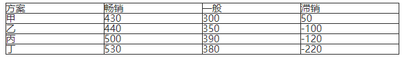 中级工商管理,真题专项训练,企业战略与经营决策