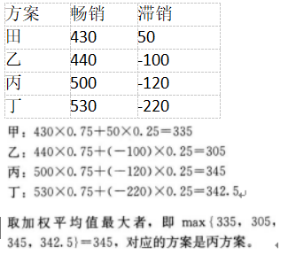 中级工商管理,章节练习,中级经济师工商管理1