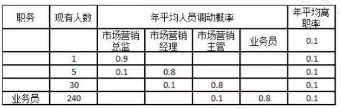 中级工商管理,真题专项训练,人力资源规划与薪酬管理