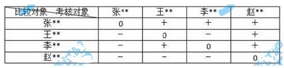 中级工商管理,真题专项训练,人力资源规划与薪酬管理