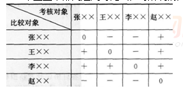 中级工商管理,真题专项训练,人力资源规划与薪酬管理