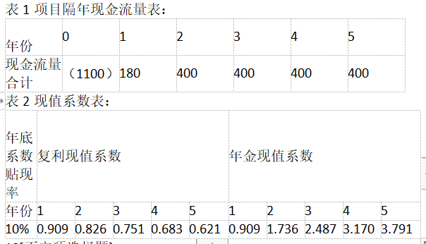 中级工商管理,真题专项训练,企业投融资决策及重组