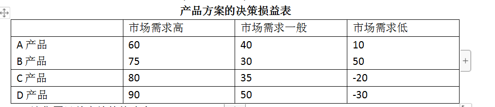 中级工商管理,历年真题,2019年中级经济师《工商管理专业知识与实务》真题