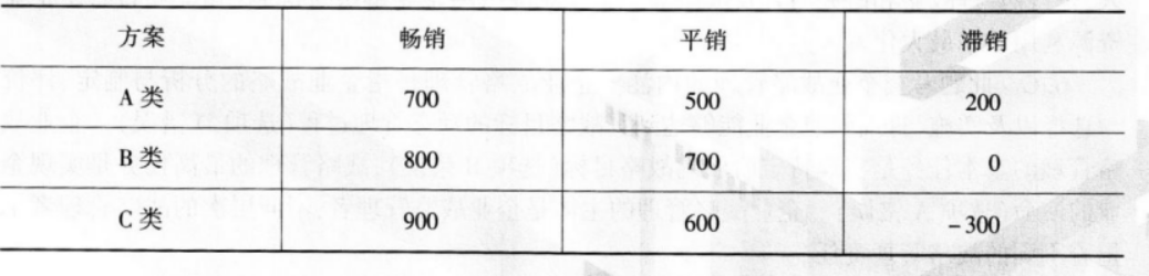 中级工商管理,章节练习,企业战略与经营决策