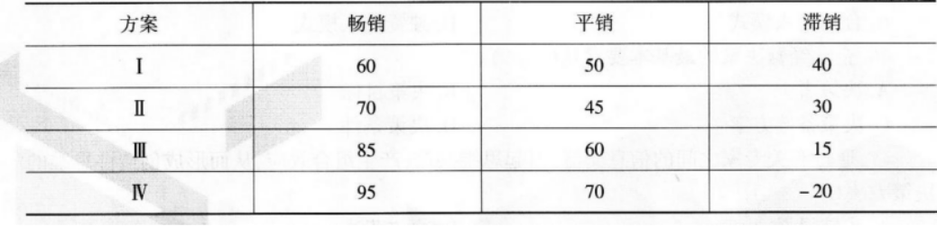 中级工商管理,章节练习,企业战略与经营决策