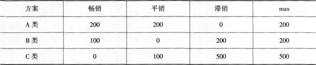 中级工商管理,章节练习,中级经济师《工商管理实务》企业战略与经营决策