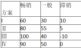 中级工商管理,章节练习,企业战略与经营决策