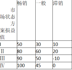 中级工商管理,章节练习,企业战略与经营决策