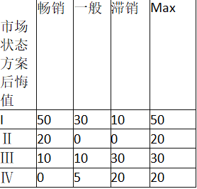 中级工商管理,章节练习,中级经济师《工商管理实务》企业战略与经营决策
