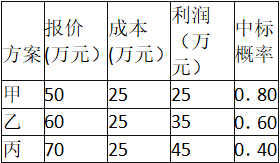 中级工商管理,章节练习,企业战略与经营决策