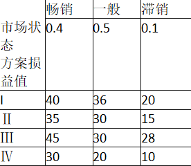 中级工商管理,章节练习,企业战略与经营决策 中级工商管理,章节练习,企业战略与经营决策
