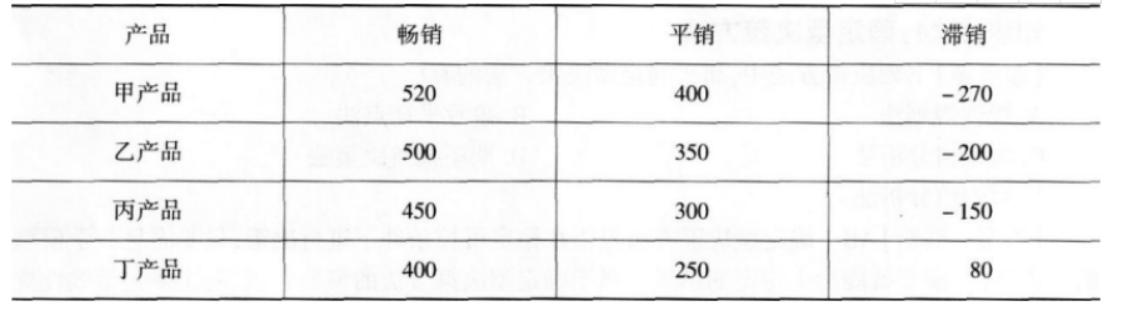 中级工商管理,章节练习,企业战略与经营决策