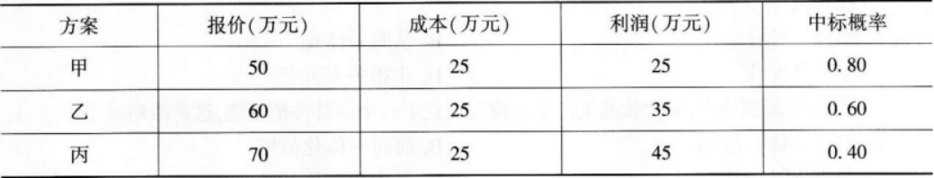 中级工商管理,章节练习,企业战略与经营决策
