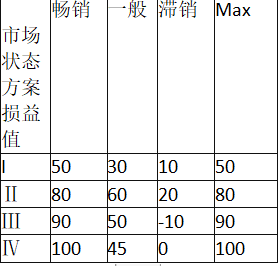 中级工商管理,章节练习,中级经济师《工商管理实务》企业战略与经营决策