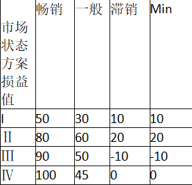 中级工商管理,章节练习,中级经济师《工商管理实务》企业战略与经营决策