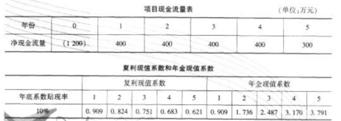 中级工商管理,章节练习,企业投融资决策及重组