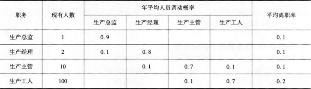 中级工商管理,章节练习,人力资源规划与薪酬管理