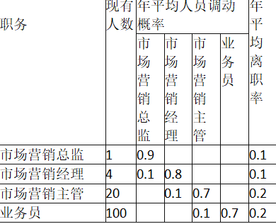 中级工商管理,章节练习,人力资源规划与薪酬管理