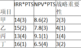 中级工商管理,章节练习,技术创新管理