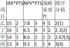 中级工商管理,章节练习,技术创新管理