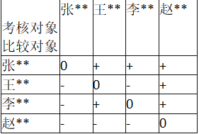 中级工商管理,章节练习,人力资源规划与薪酬管理