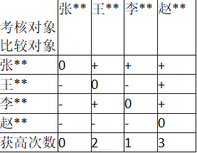 中级工商管理,章节练习,人力资源规划与薪酬管理 中级工商管理,章节练习,人力资源规划与薪酬管理