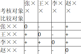 中级工商管理,章节练习,人力资源规划与薪酬管理