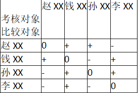 中级工商管理,章节练习,人力资源规划与薪酬管理