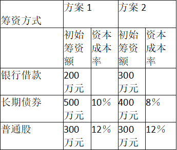 中级工商管理,章节练习,企业投融资决策及重组