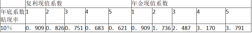 中级工商管理,章节练习,企业投融资决策及重组
